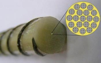 Композитная арматура структура